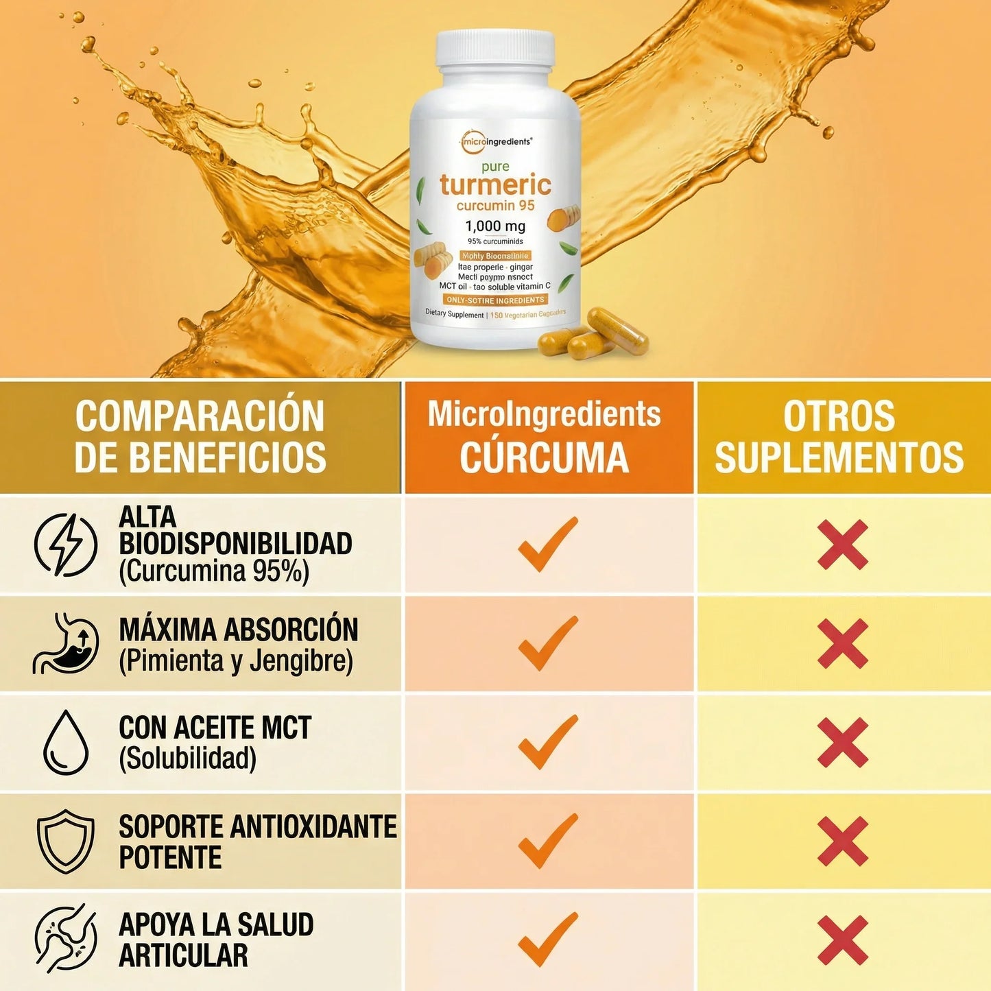 😍PROMO 2x1 Turmeric Curcumin 95% de MicroIngredients